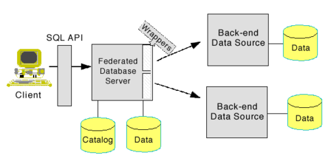 数据治理:数据集成和应用模式的演进